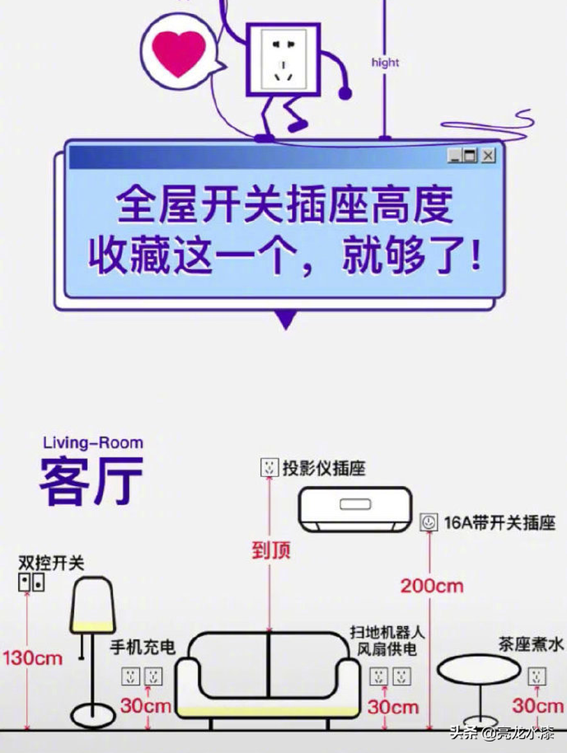 家里装修到底要装多少插座才合适？装修效果图片_2