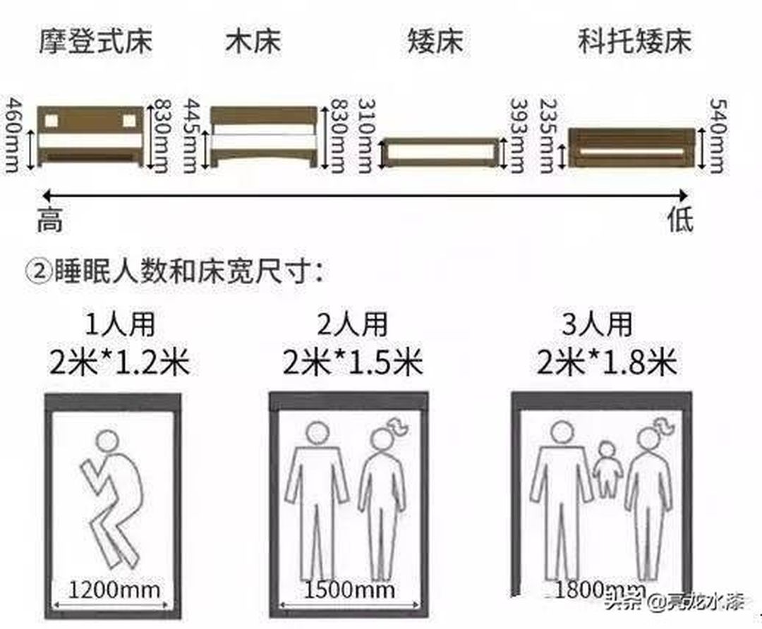 一键了解新家装修的家居尺寸，越住越舒适装修效果图片_4
