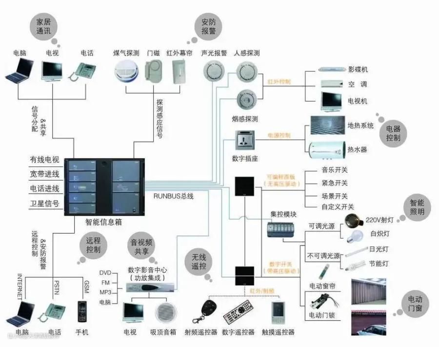 智能家居值不值得买？是不是智商税？用过后发现“真香”(图1)