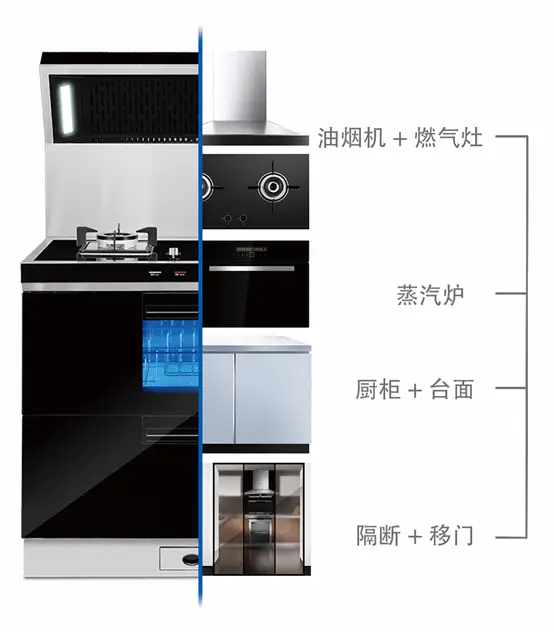 为什么一定要用集成灶？图片_1