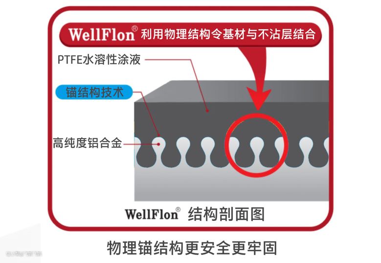 不粘锅?麦饭石锅?生铁铸铁钛一文说透所有的炒锅!(图20)