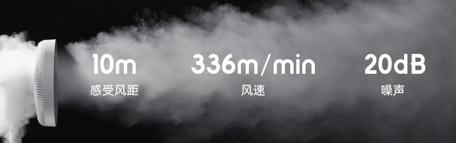 哪种类型的风扇更好？空气循环扇怎么样？(图7)
