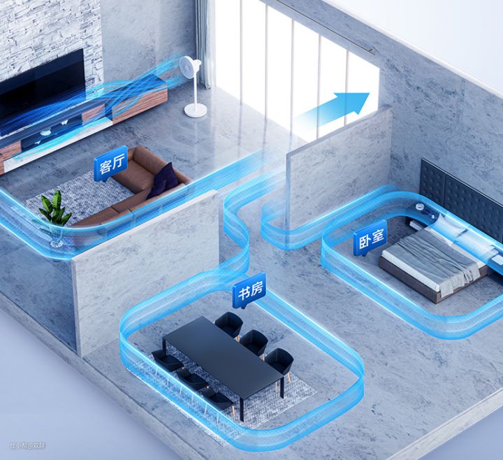 哪种类型的风扇更好？空气循环扇怎么样？(图2)