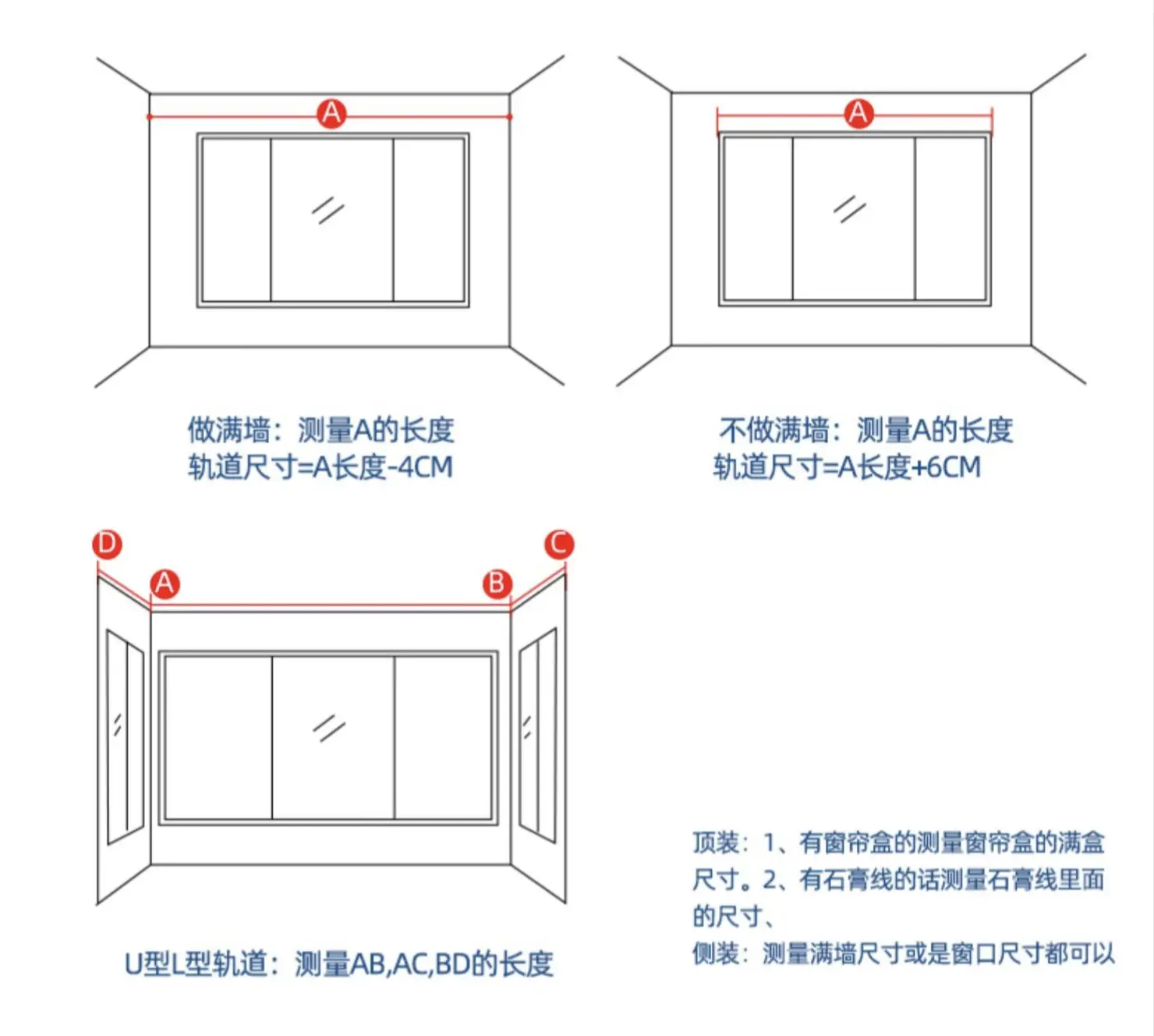 做智能窗帘，前期要预留什么呢？（干货篇）图片_8