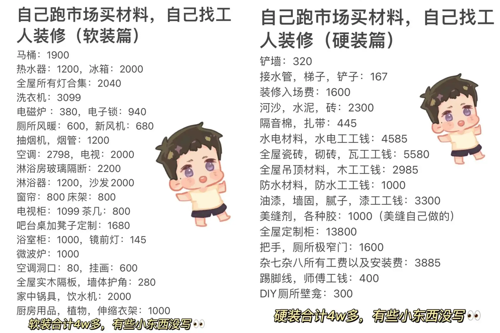 自装30平房硬装4w，软装4w贵吗❓图片_0