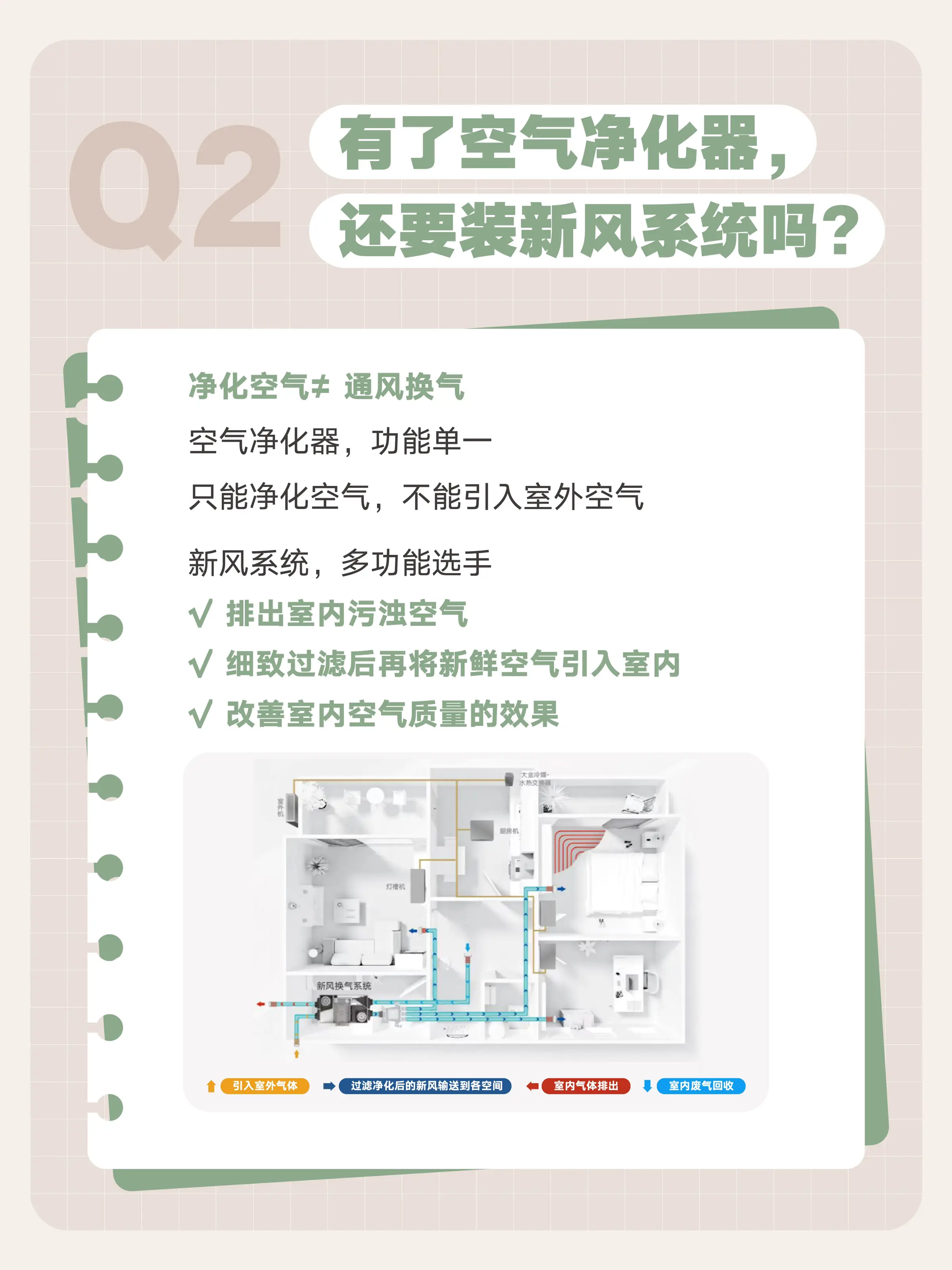 装修到底要不要装新风？先考虑好这些图片_2