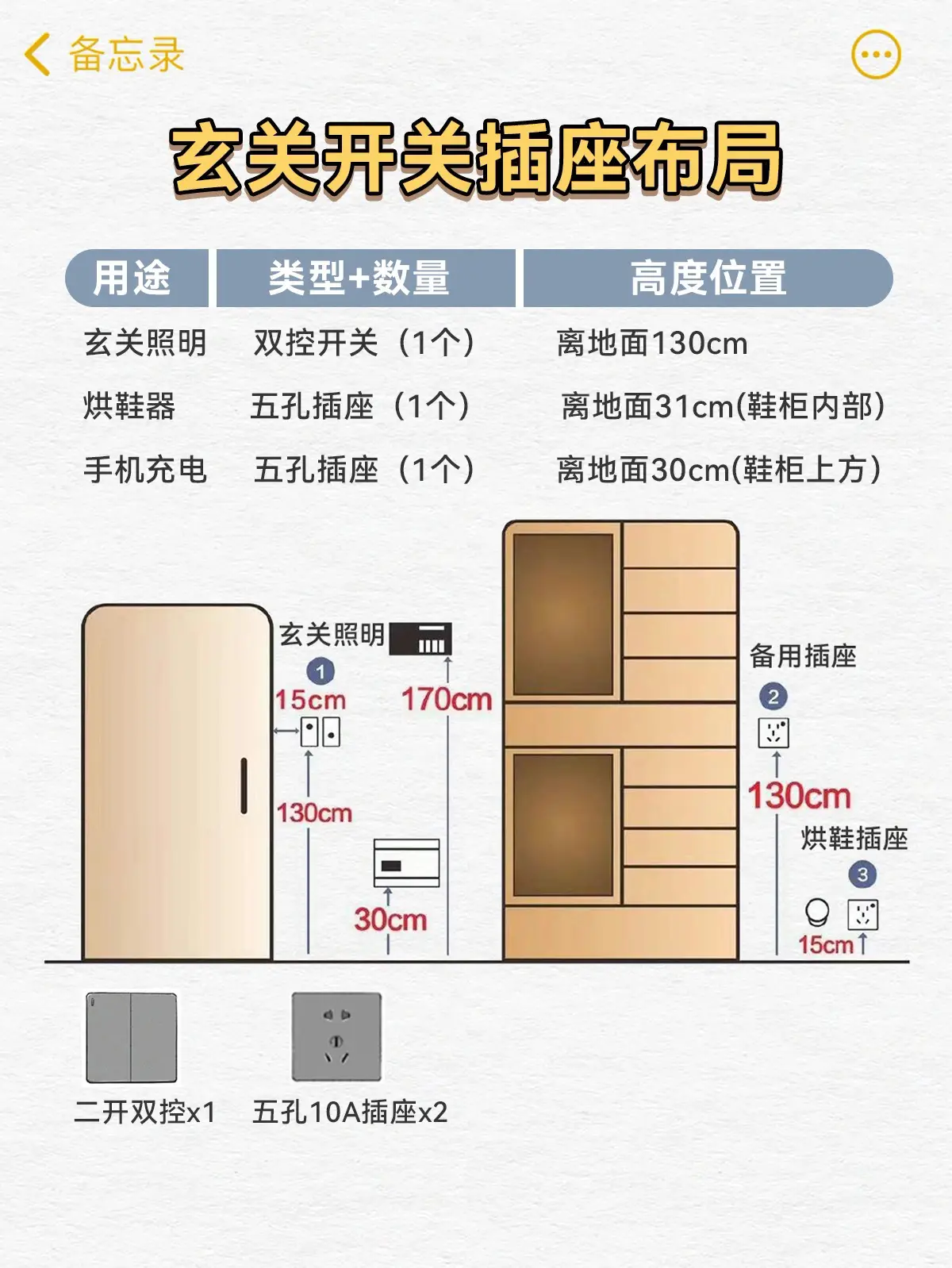 全屋开关插座布局图片_4