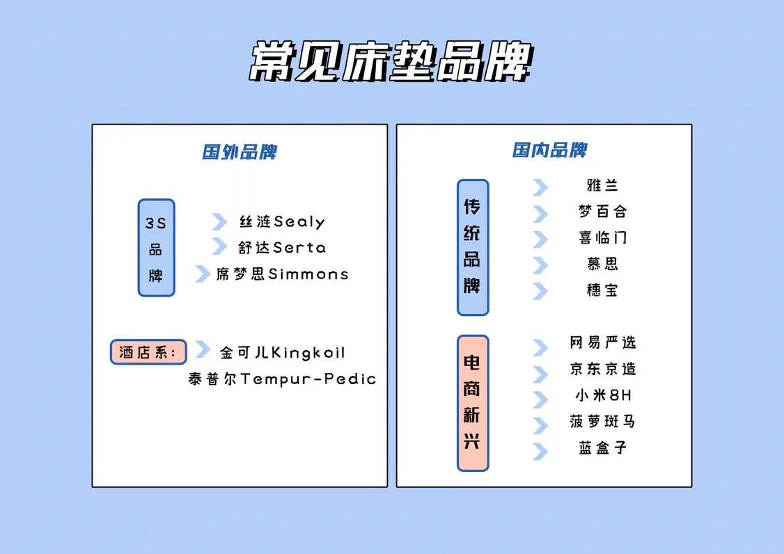 儿童床垫怎么选❓最新儿童床垫指南|推荐💖图片_0