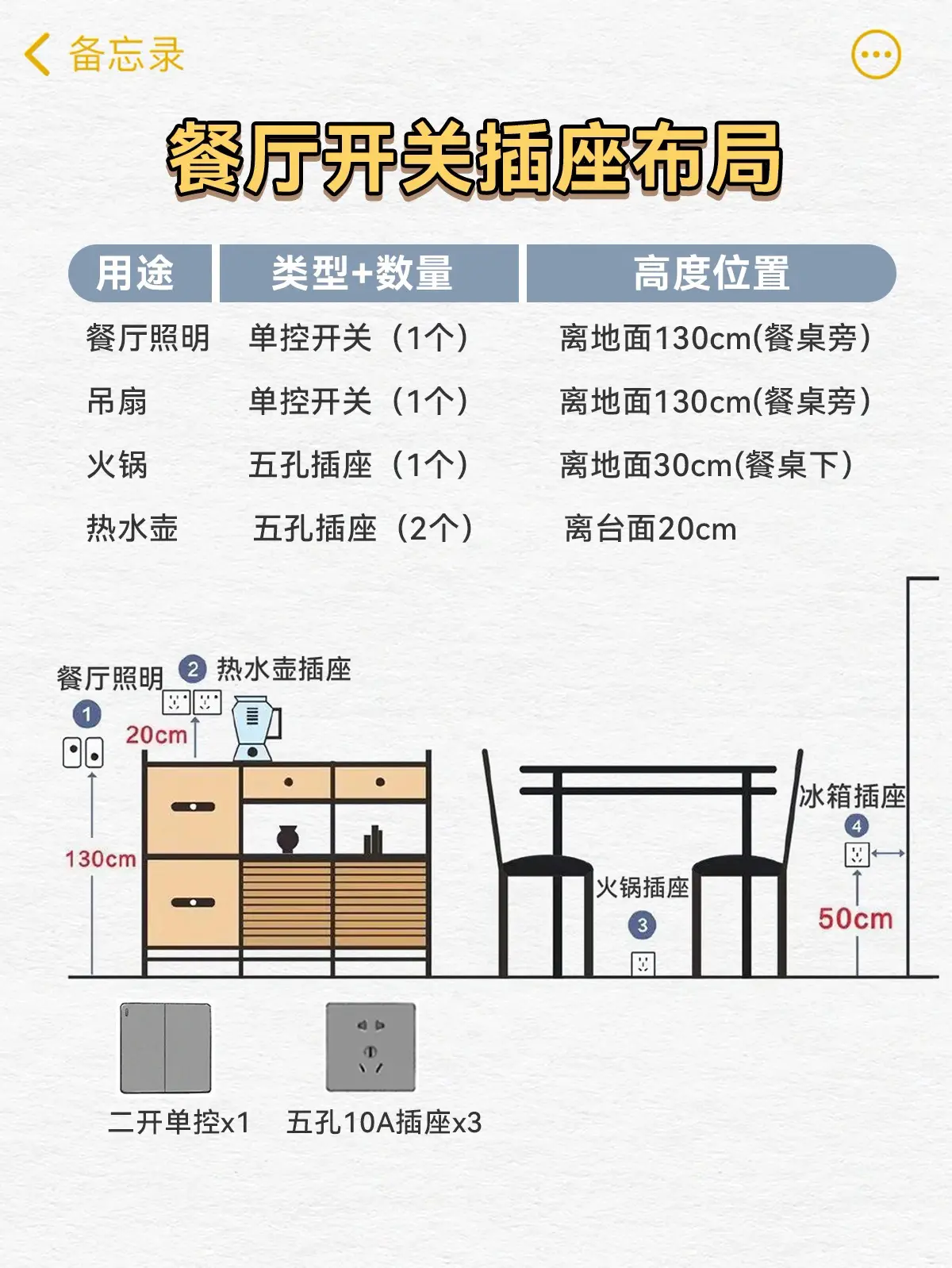 全屋开关插座布局图片_3