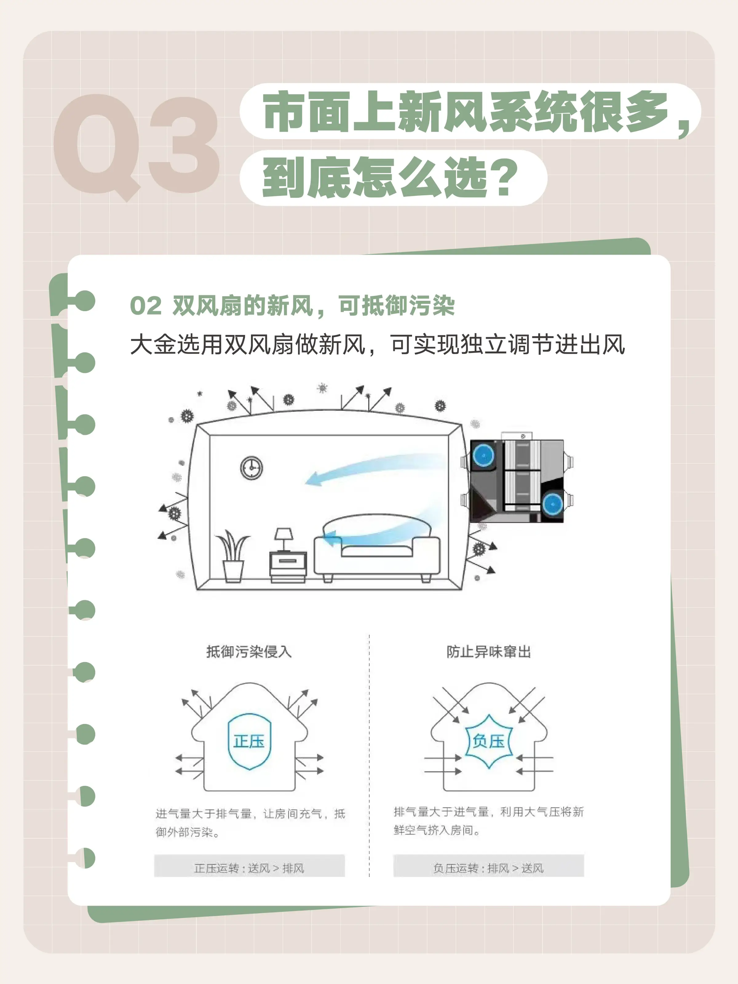 装修到底要不要装新风？先考虑好这些图片_5