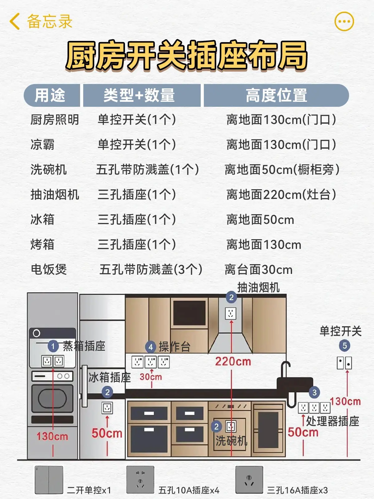 全屋开关插座布局图片_2