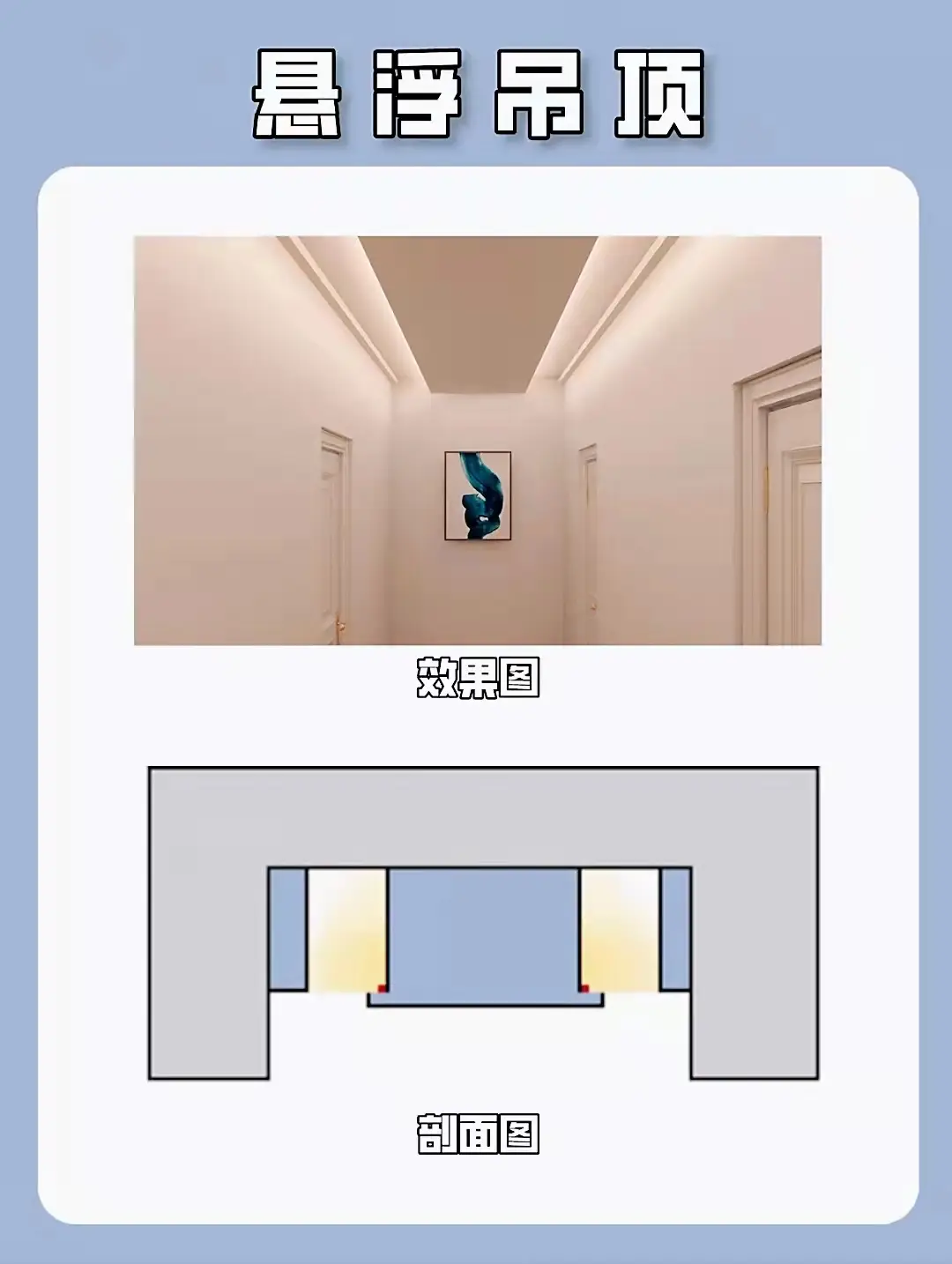 装修干货分享｜7种走廊过道吊顶布光方式图片_6