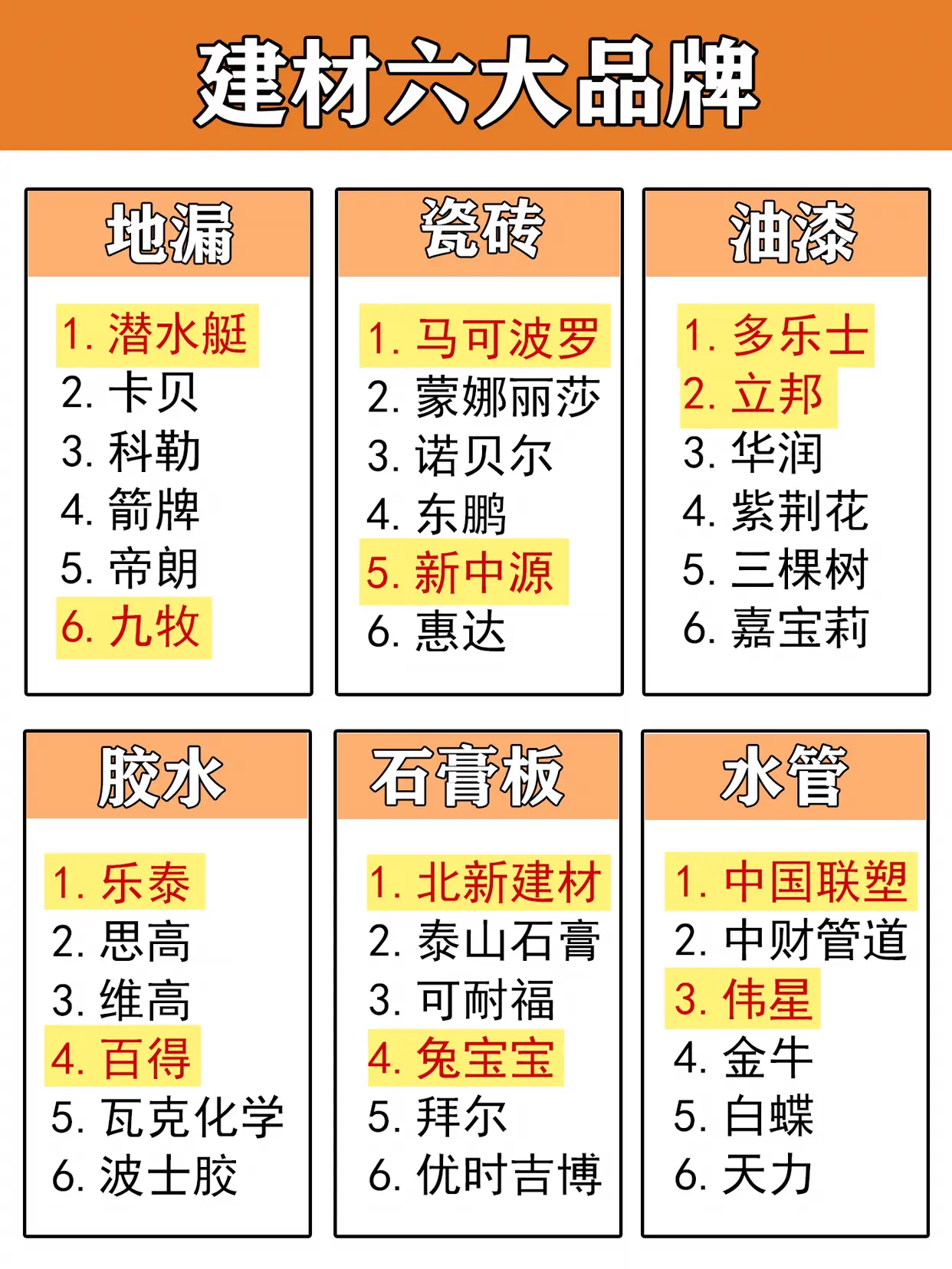 建材家电品牌推荐，装修照着买准没错‼️图片_2
