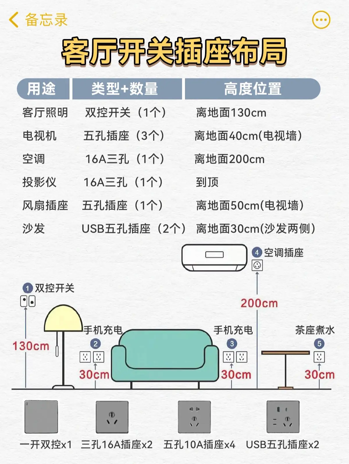 全屋开关插座布局图片_0