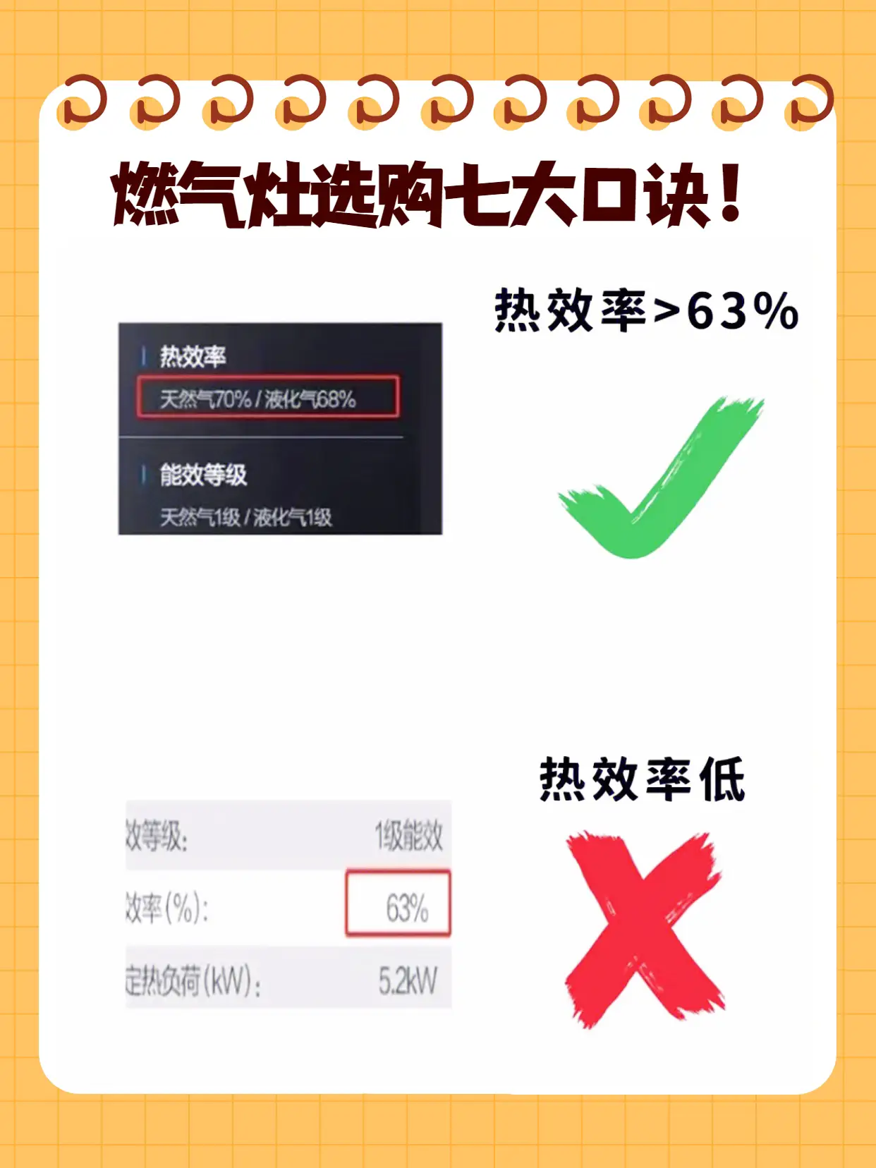 燃气灶怎么选？7大口诀，包学包会！图片_5