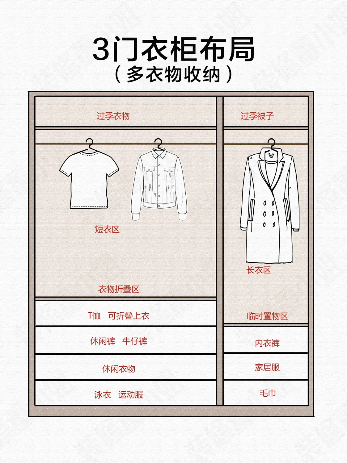 装修干货 | 6️⃣种衣柜收纳布局设计💡图片_6