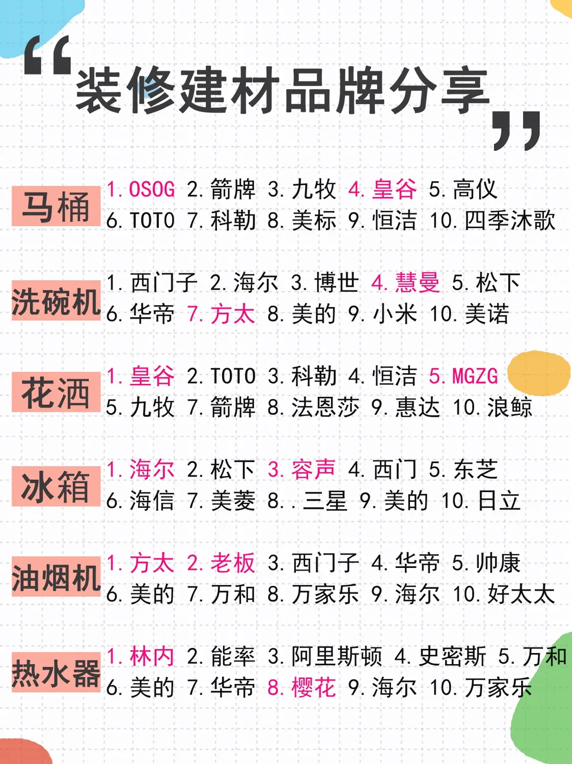 装修建材品牌分享❗️图片_0