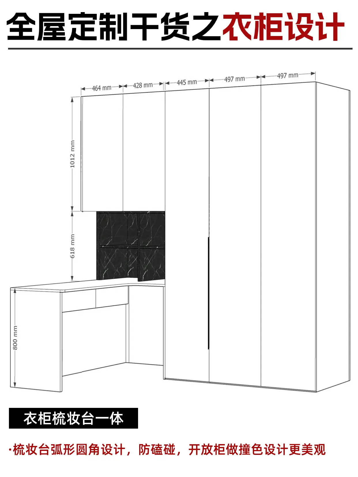 今日份全屋定制干货分享之衣柜设计图片_1