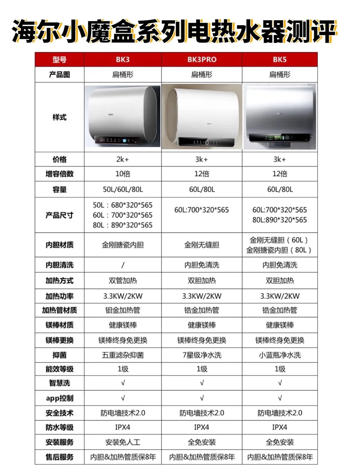 保姆级攻略，手把手教你选购电热水器图片_6