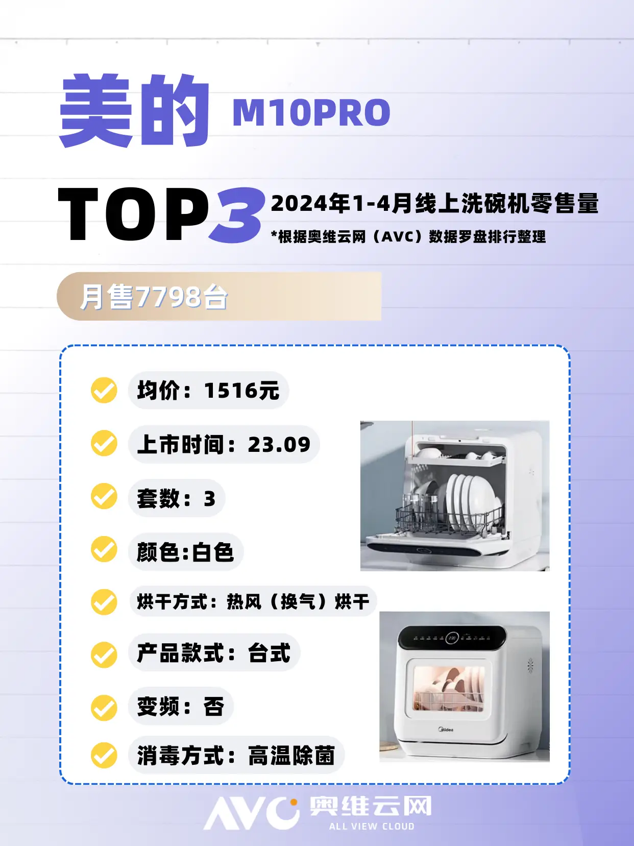 洗碗机六大畅销品牌图片_3