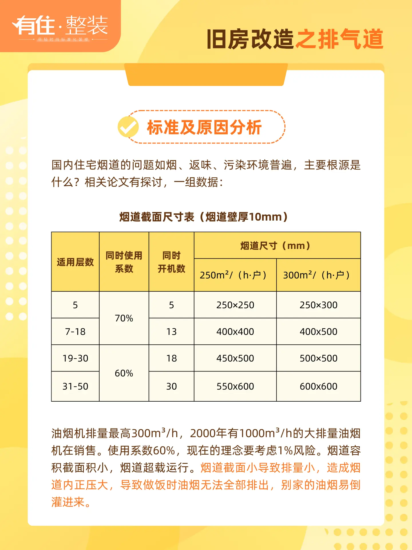 旧房改造厨房油烟困扰，这样改装省心又实用图片_1