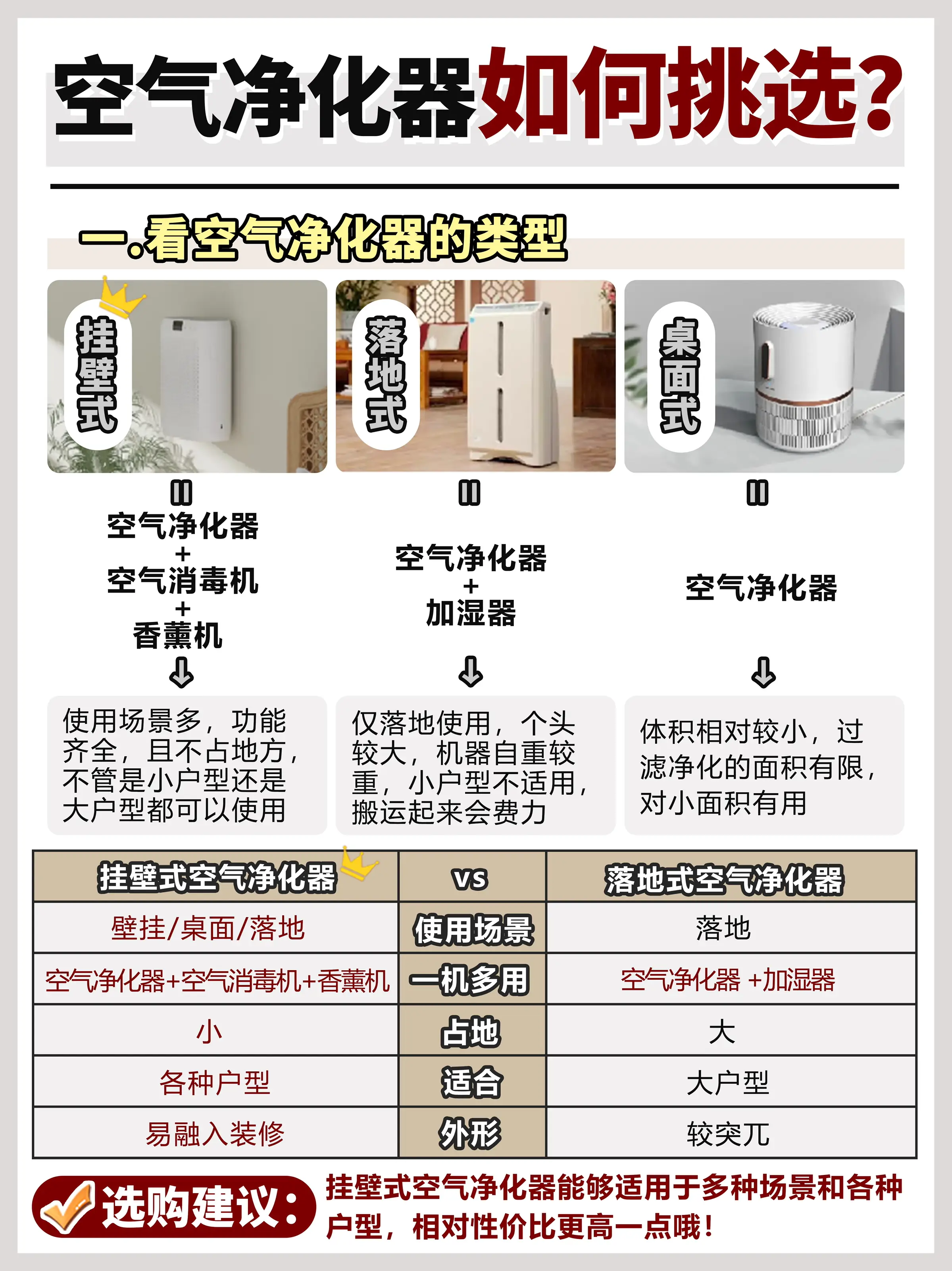 谁能拒绝挂壁式净化器呀？空气净化器选购攻图片_3