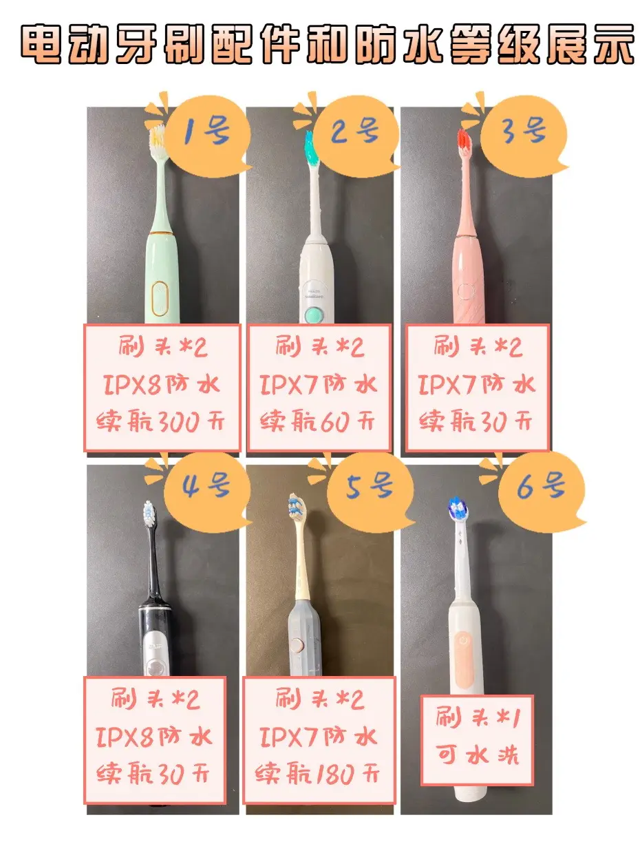 ✋不交智商税，6款电动牙刷详细测评！图片_6