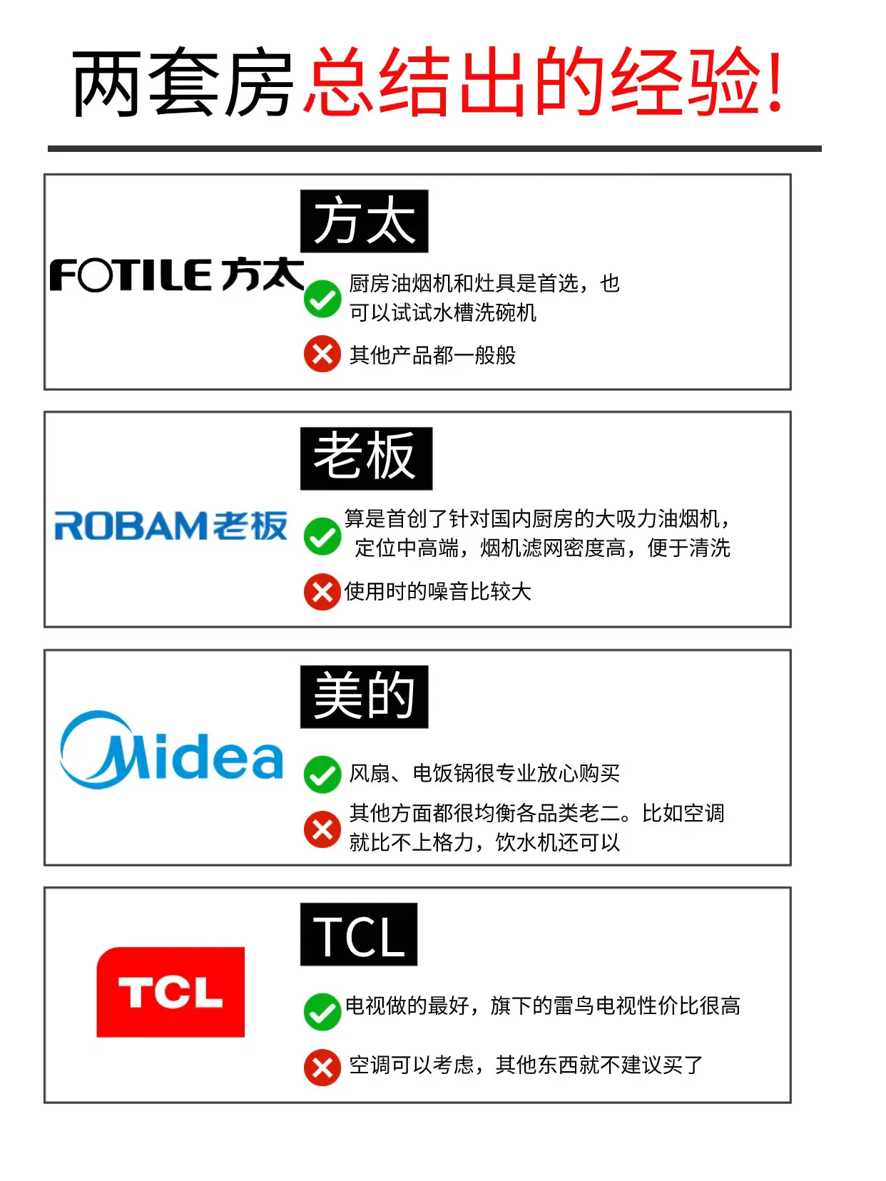 入住后才发现这些家电没必要买贵的！图片_1