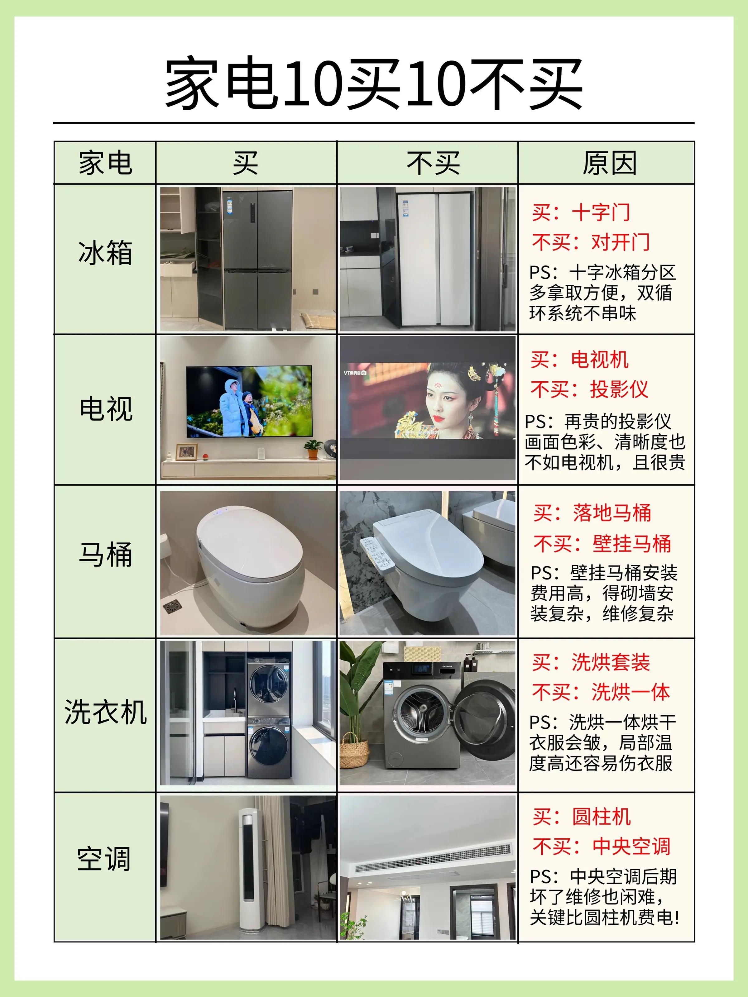 听劝！这些家电品牌真的没必要！图片_3