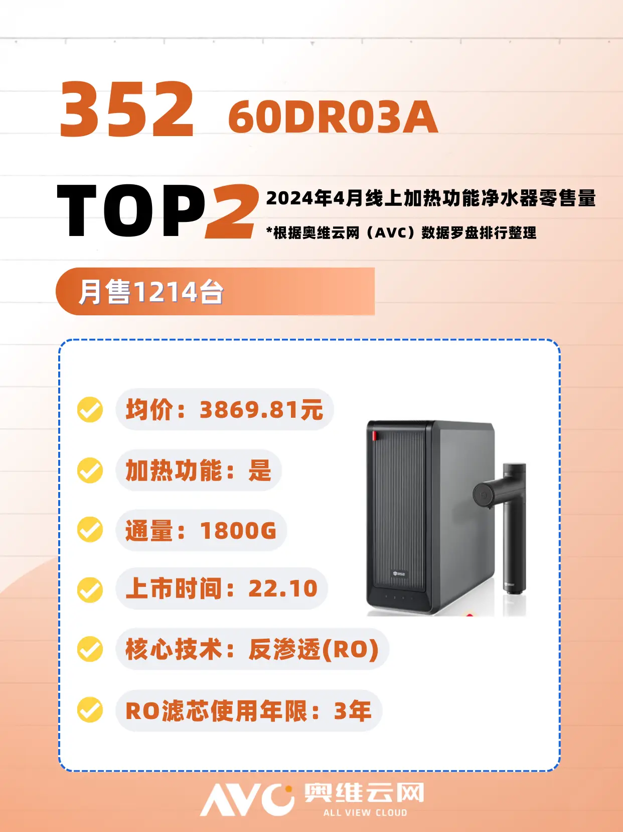 一键出热水！加热净水器挑选就看这一篇图片_3