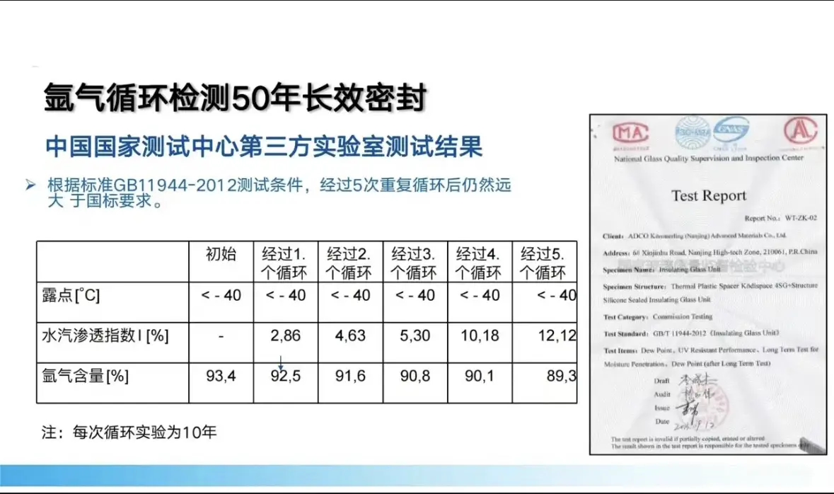 我家新换的断桥铝系统窗，为什么还有冷凝水图片_5
