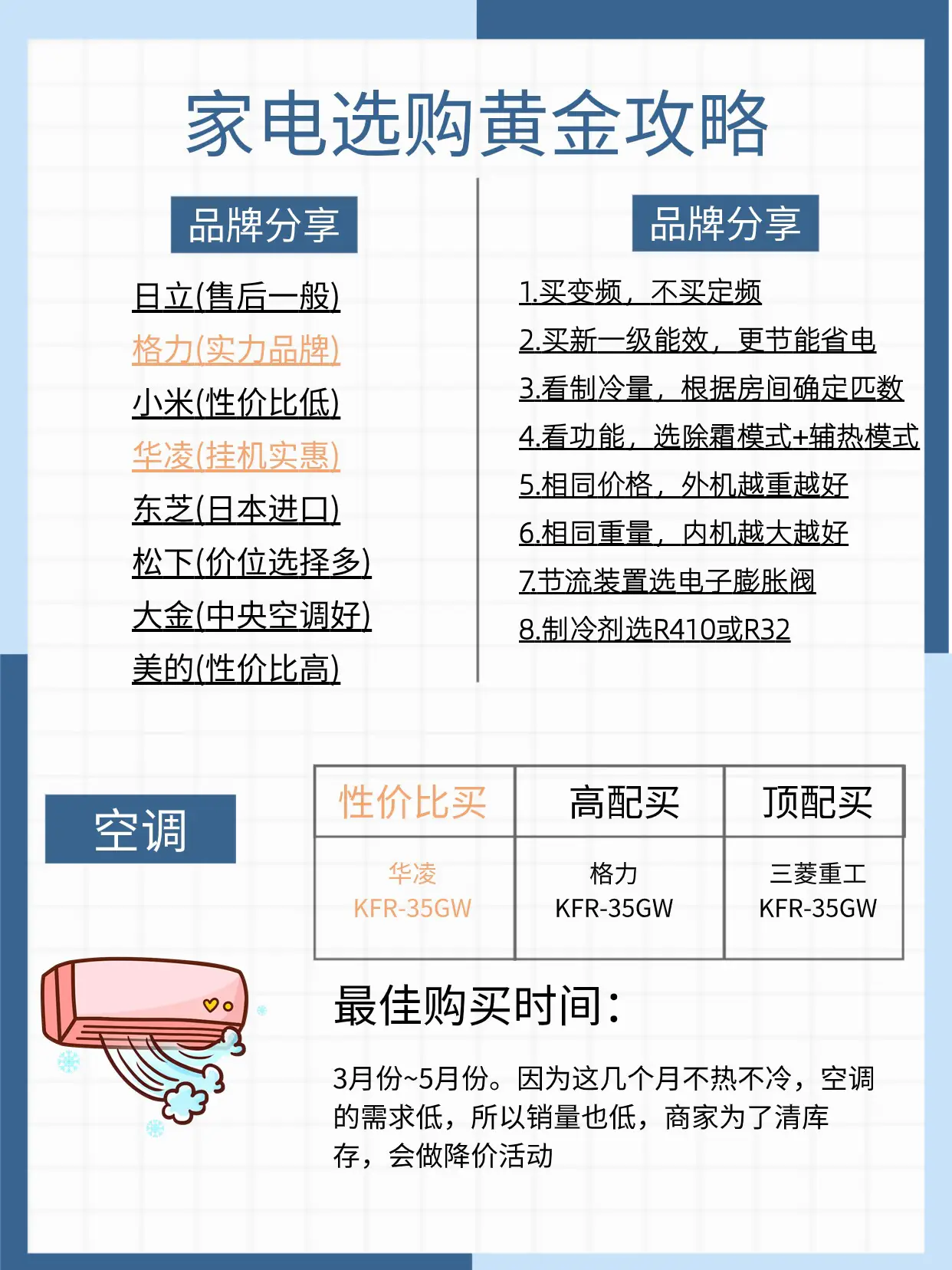 家电选购清单图片_0