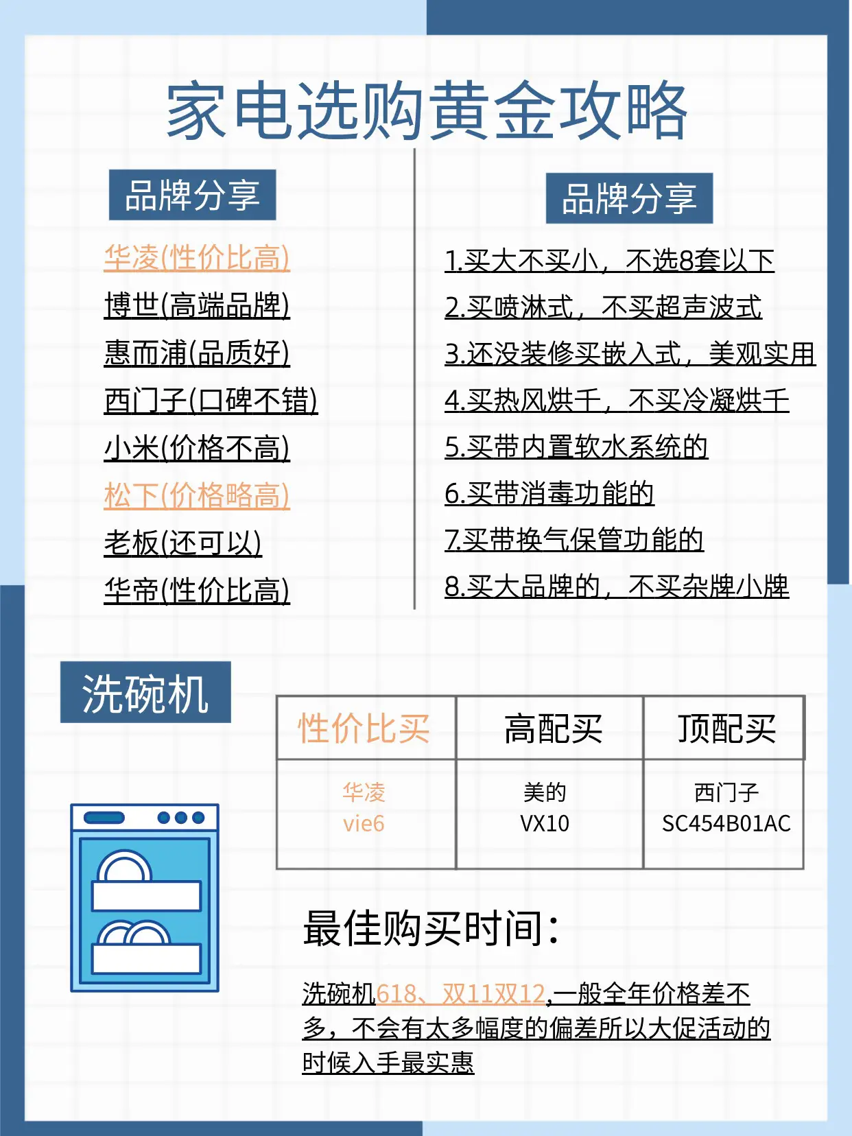 家电选购清单图片_1