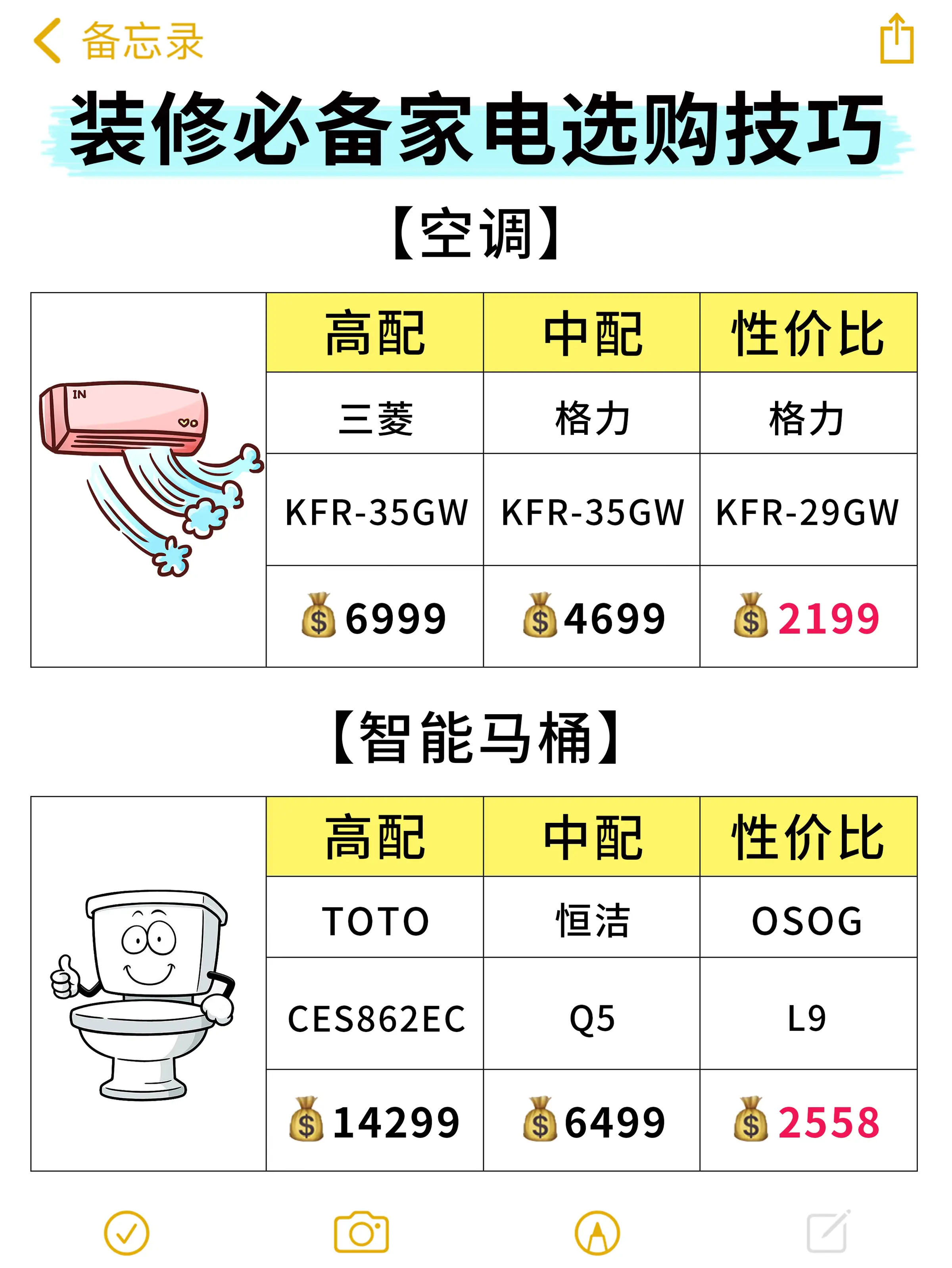 装修必备家电选购技巧‼️图片_2