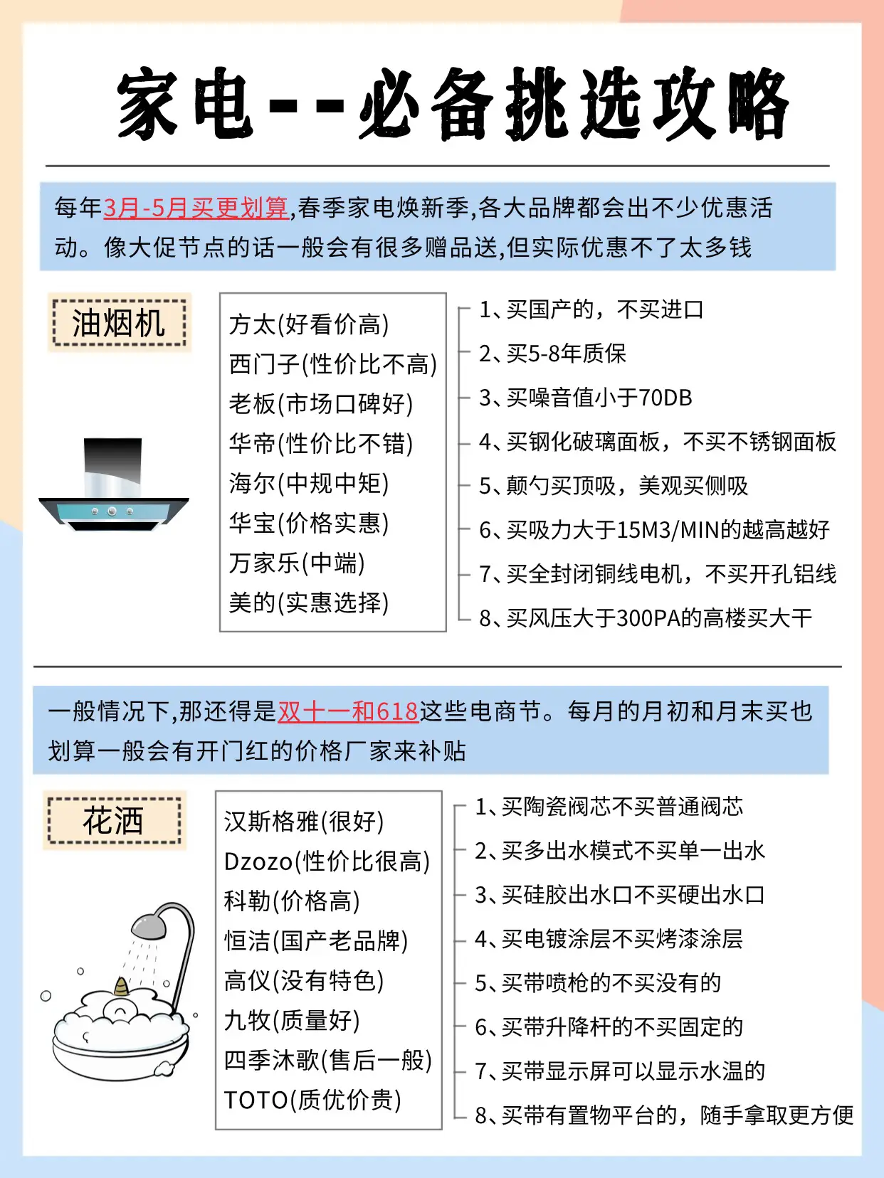 入住后才发现这些家电没必要买贵的！图片_6