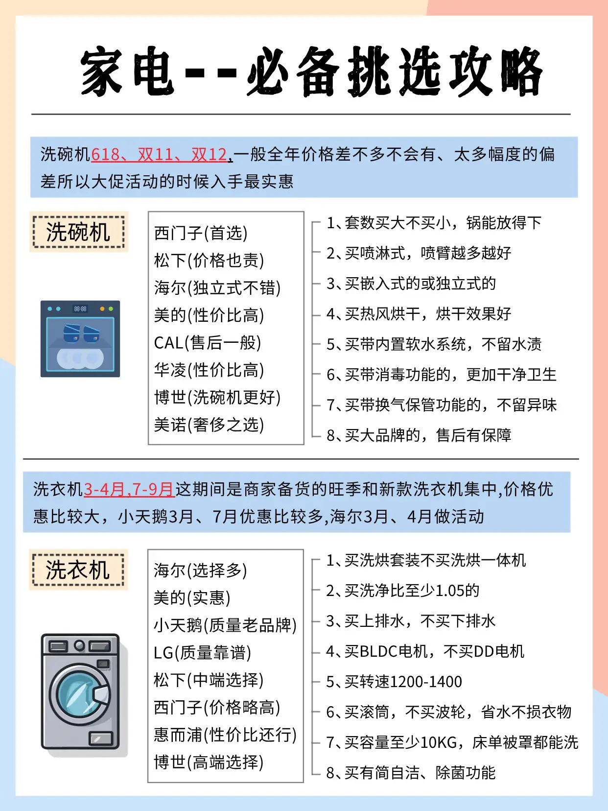入住后才发现这些家电没必要买贵的！图片_7