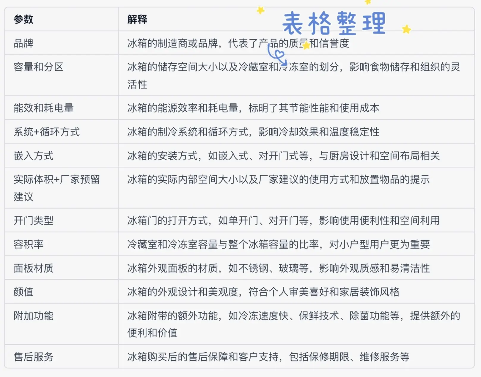 想买好用的冰箱？先学习这些参数！图片_1