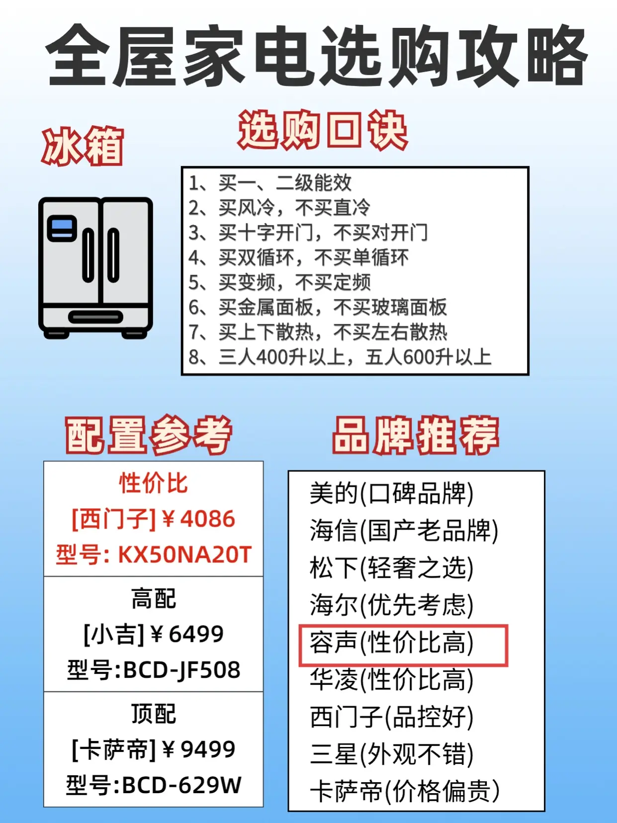 家电选购攻略篇，没想到这么省钱！图片_6