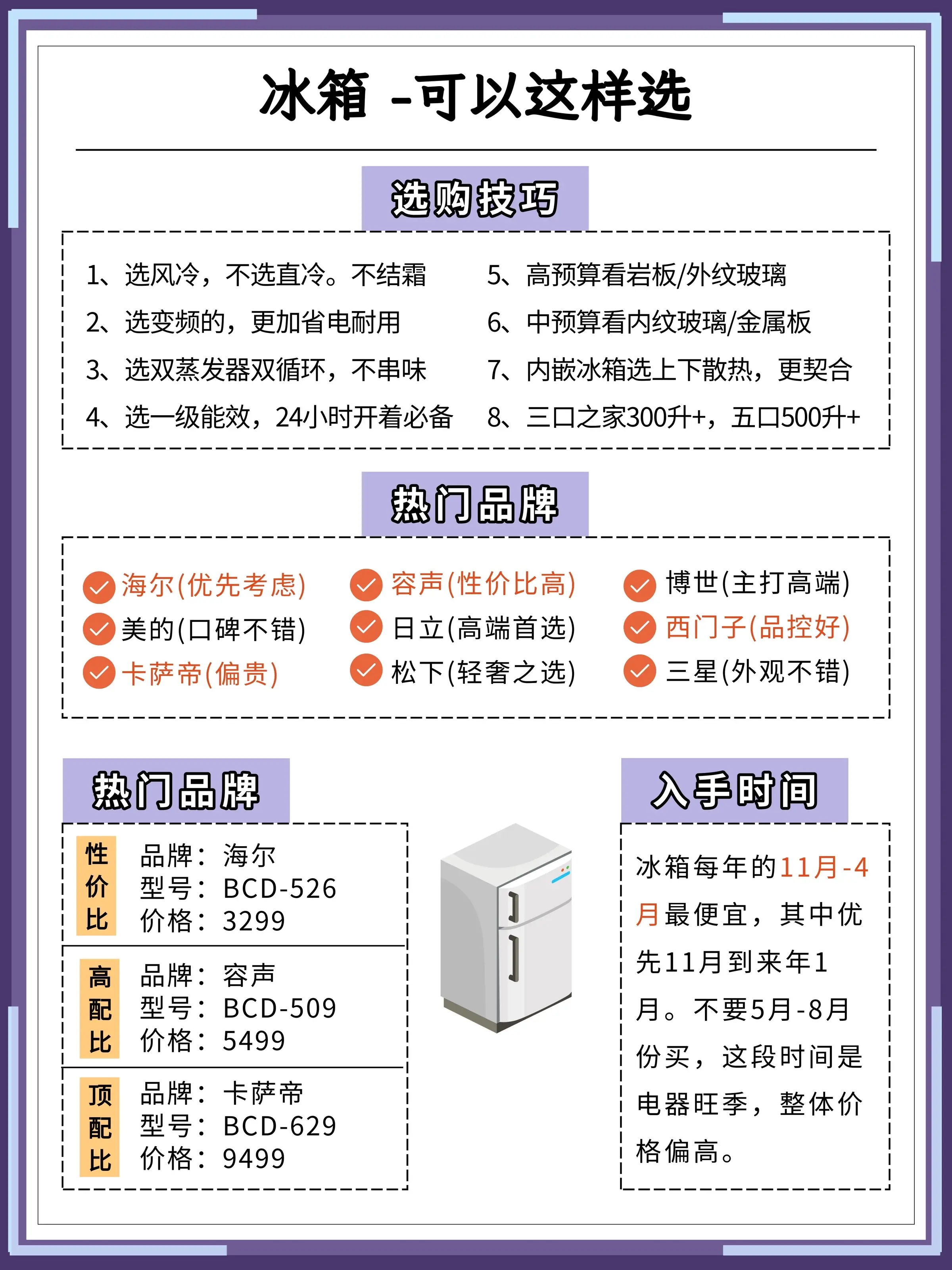 智商税第一名🥇这些家电真的没必要图片_4
