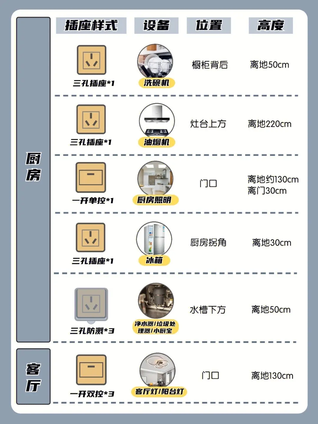 没有这篇攻略，你的开关插座会出大问题😱图片_3