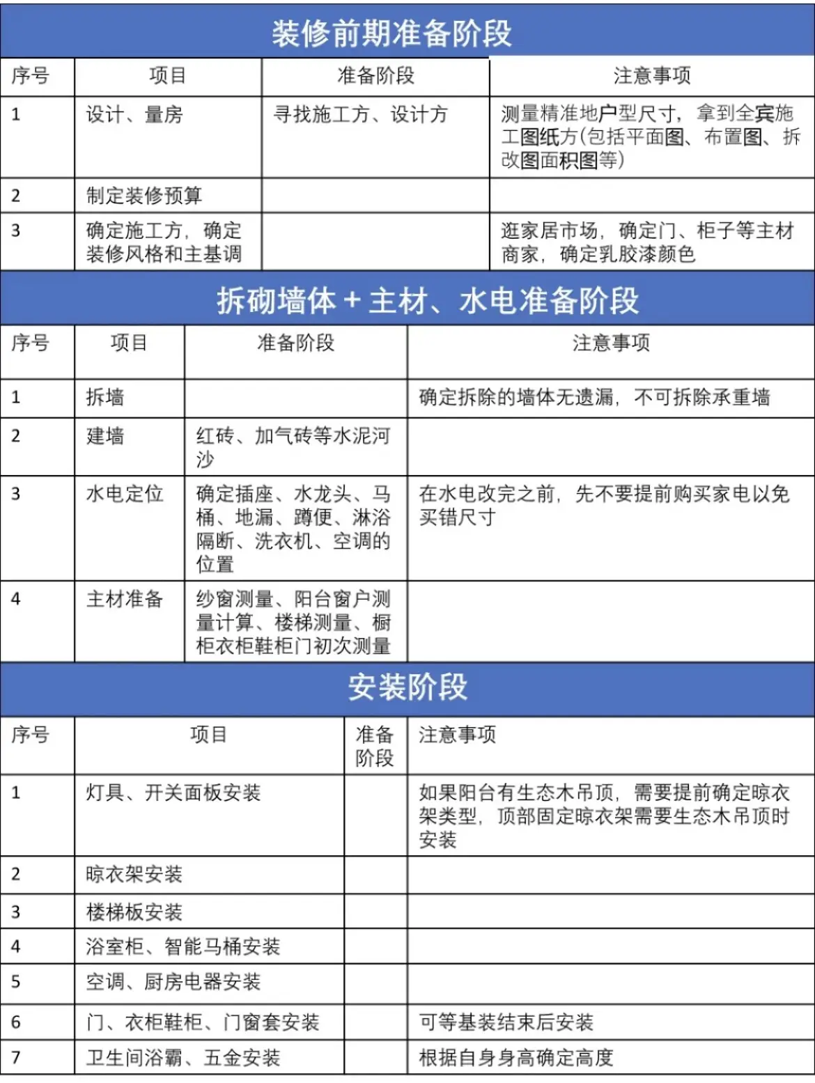 🔥装修顺序耗时表以及流程表等图片_3
