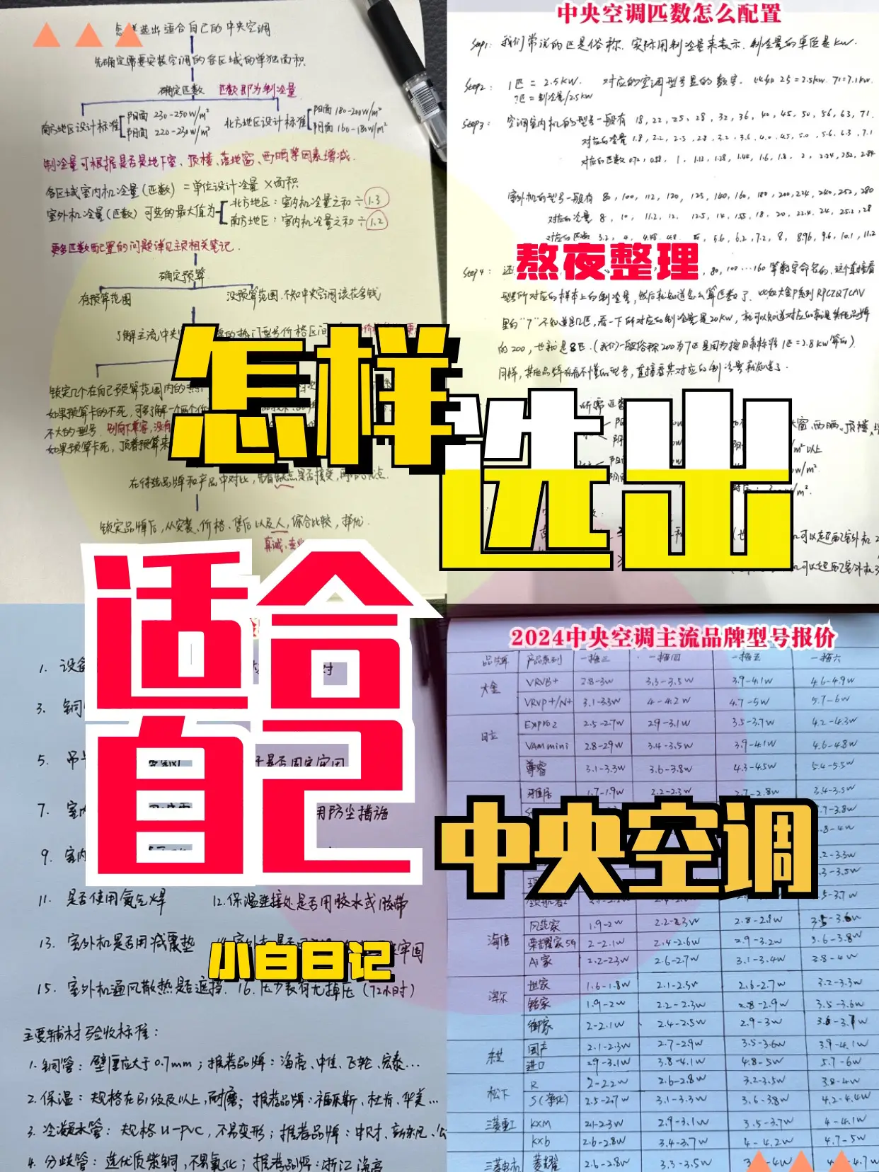 如何快速🔜选出适合自己的中央空调｜不焦虑图片_0