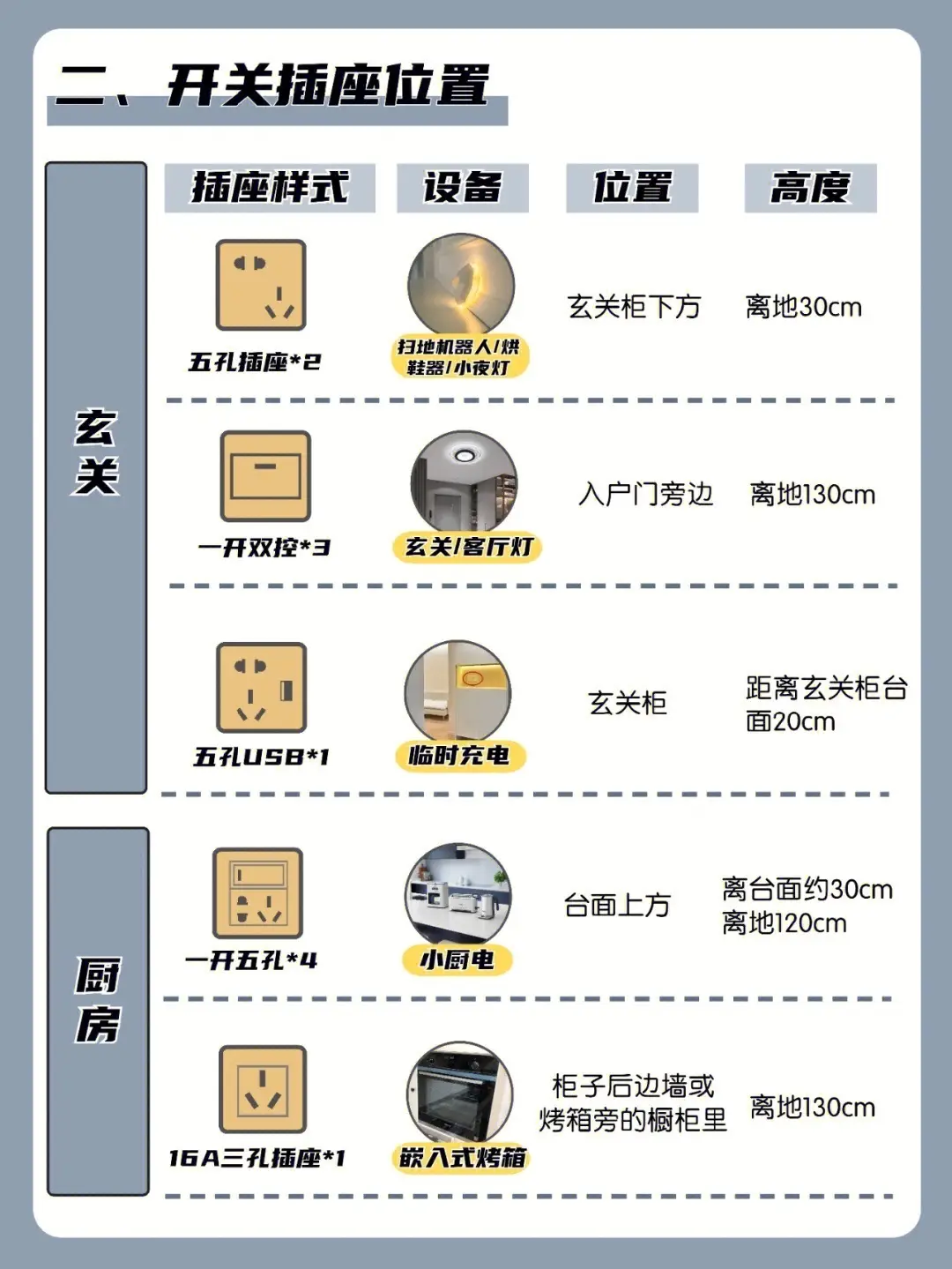 没有这篇攻略，你的开关插座会出大问题😱图片_2