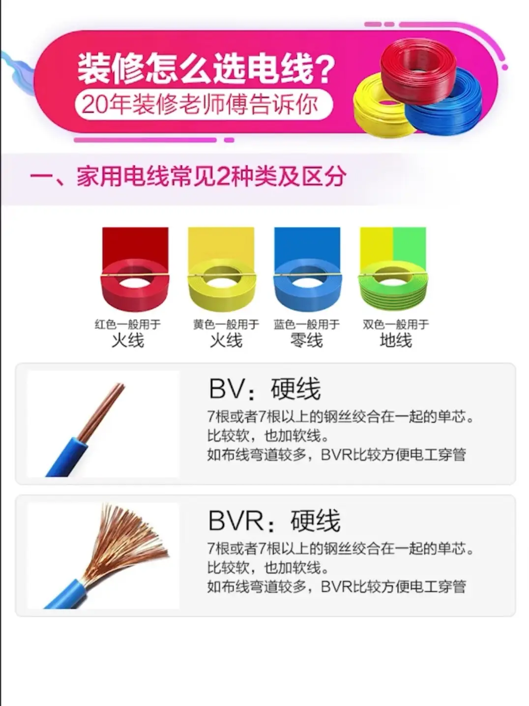 装修不知道电线怎么选？图片_0