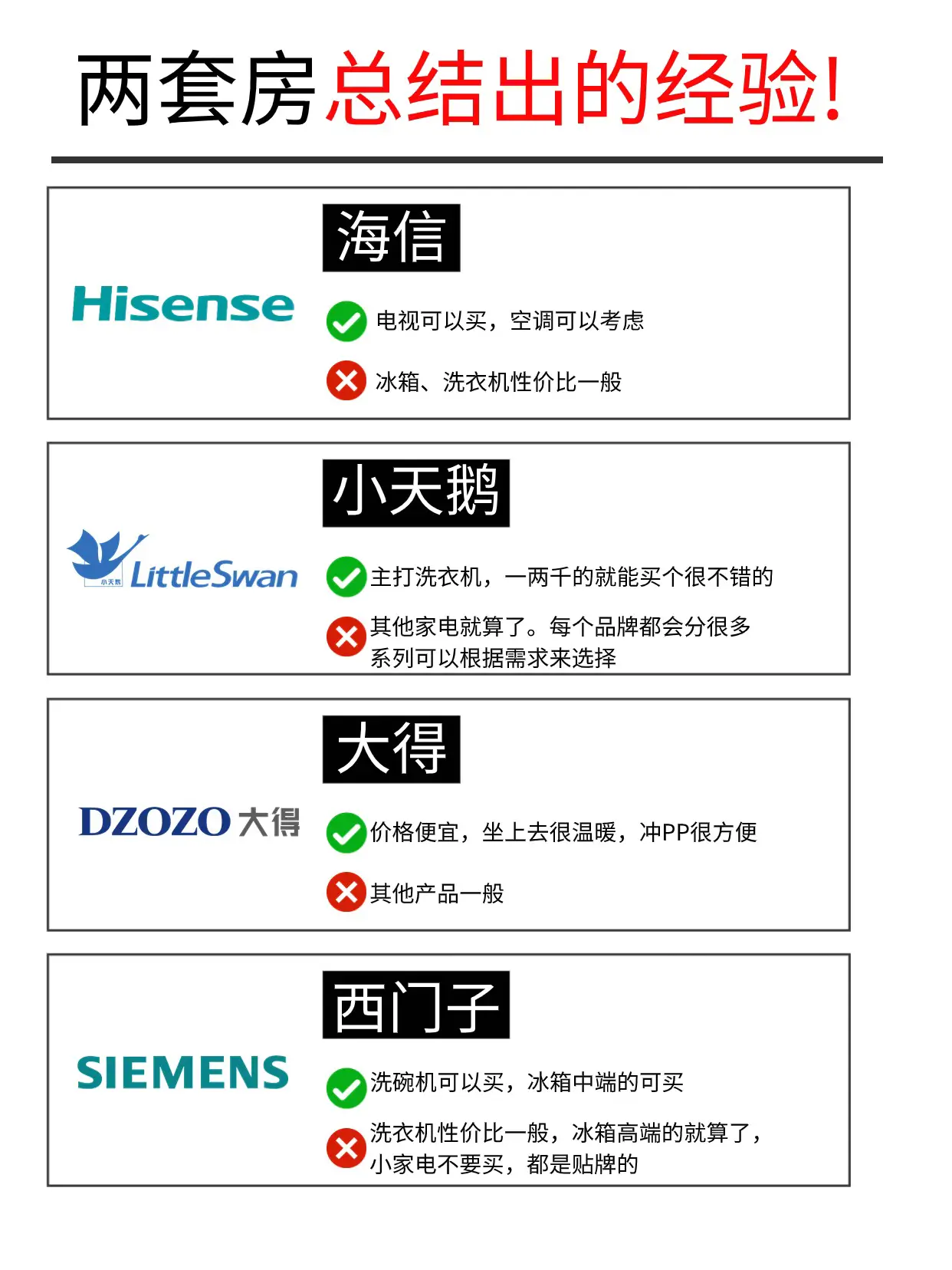 入住后才发现这些家电没必要买贵的！图片_2