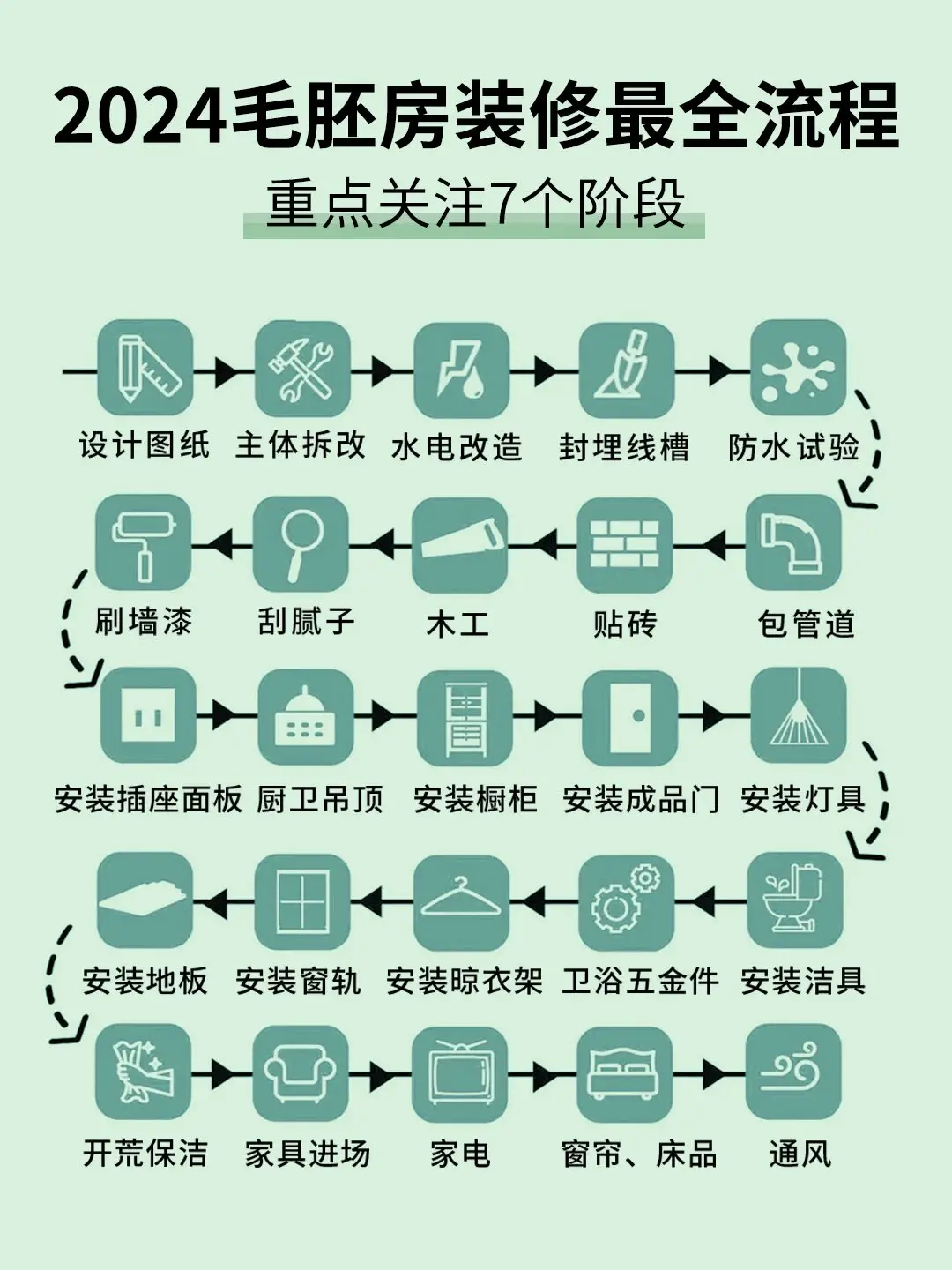 毛坯房装修攻略，轻松get整个流程！图片_0