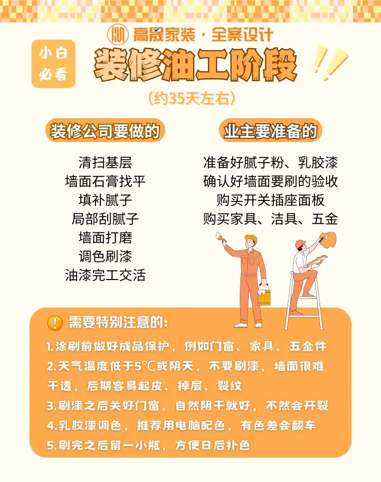 装修攻略，超全流程一图看懂 📈图片_7