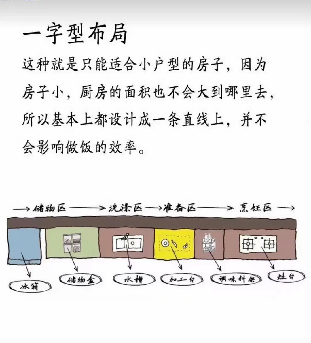 厨房装修如何榨干每一寸图片_4