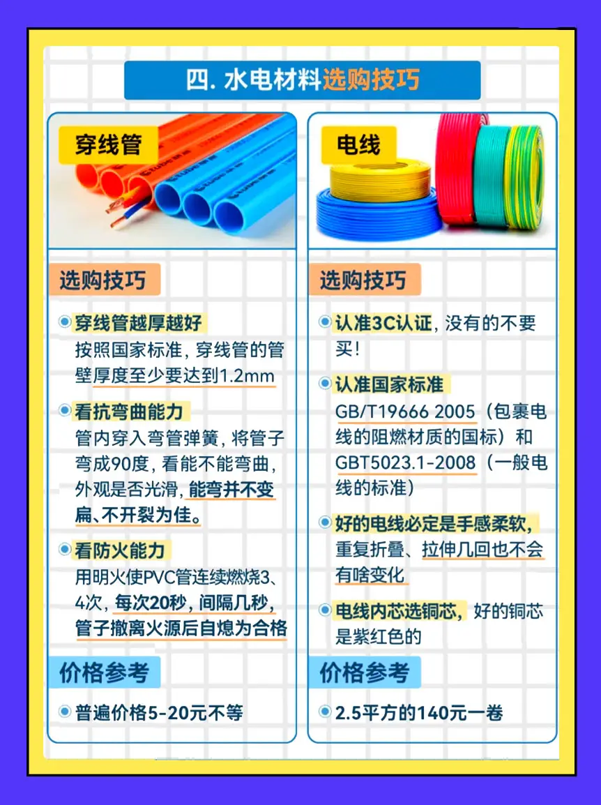 水电不当，后悔莫及！快来看看这份指南图片_3
