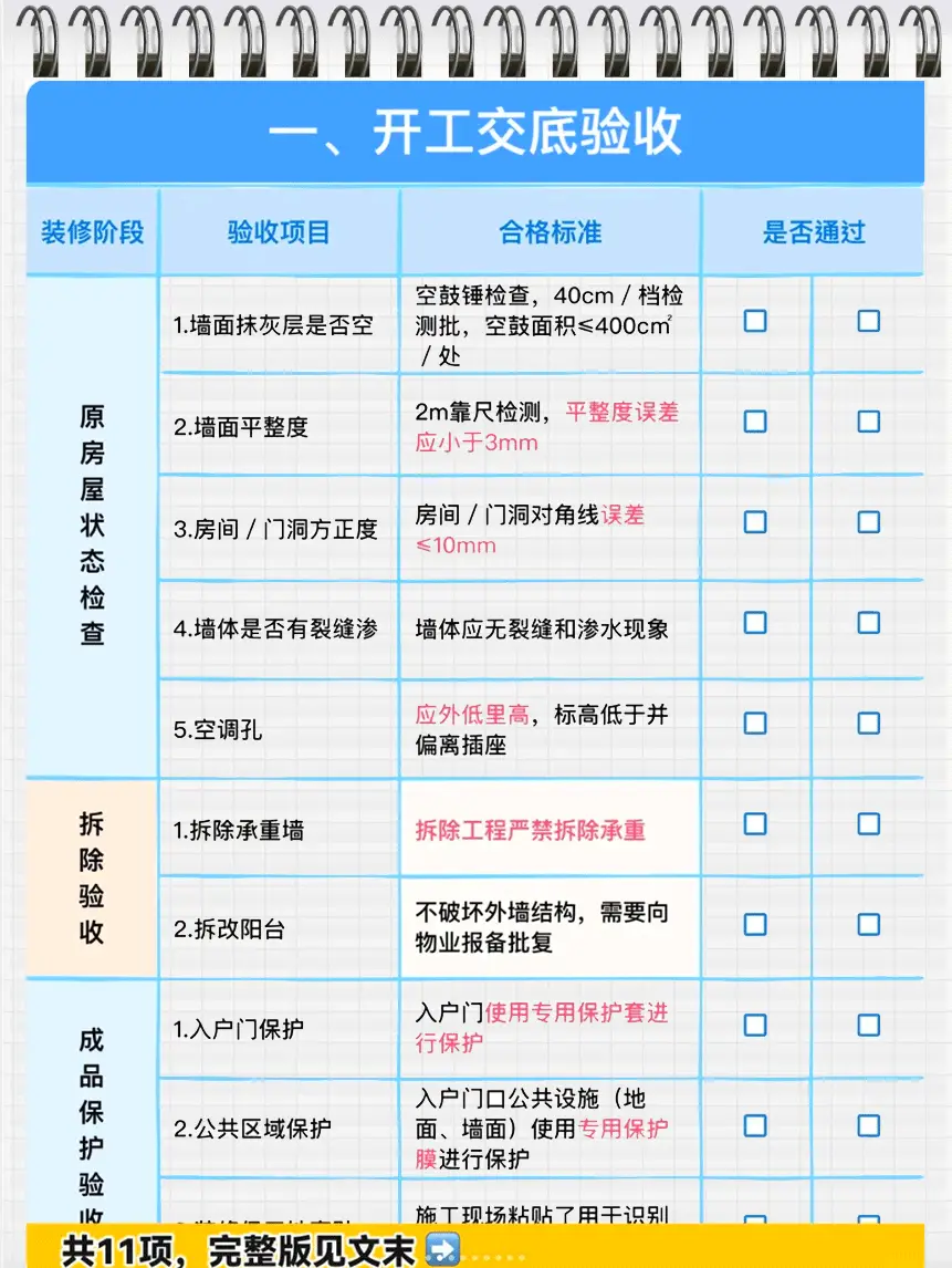 🎨🔧装修验收不再头疼，一张清单全搞定！📋图片_1